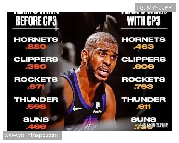 名记点评保罗全情投入篮球活动退役传闻是否过于夸大 名记点评保罗全情投入篮球活动退役传闻是否过于夸大