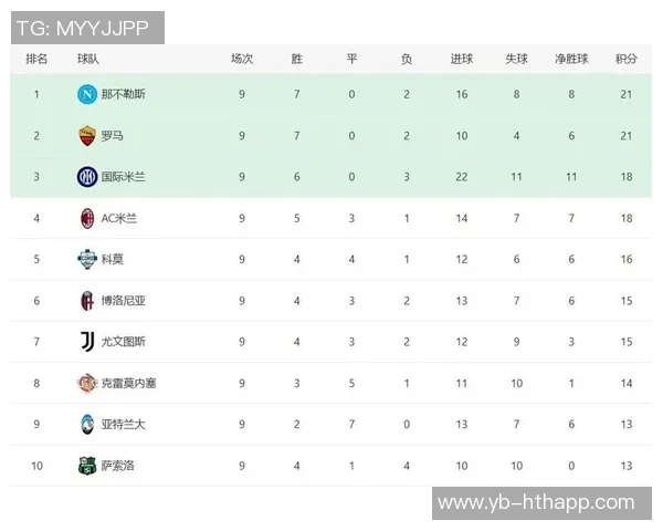 五大联赛球队自11月以来胜场统计维拉八连胜领跑巴萨紧随其后 五大联赛球队自11月以来胜场统计维拉八连胜领跑巴萨紧随其后